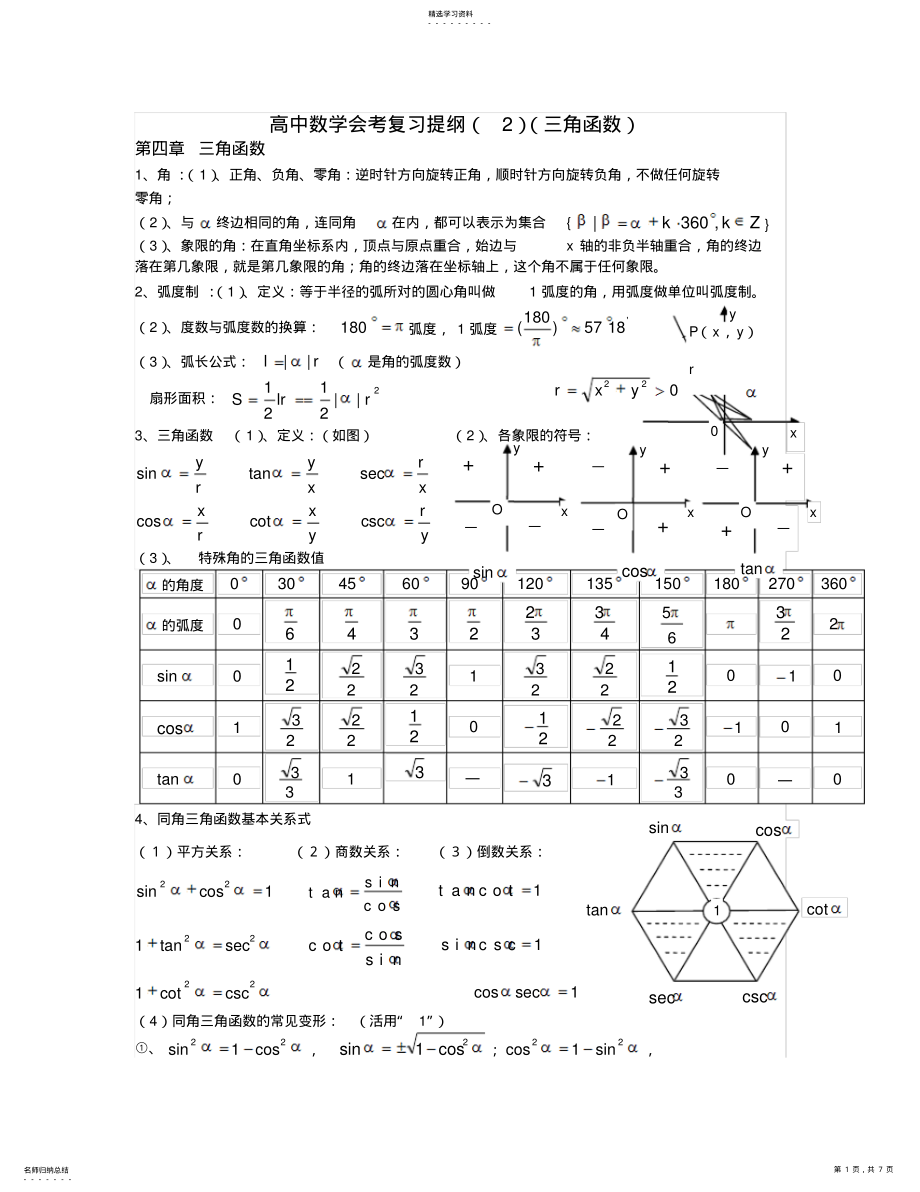 2022年高中数学会考复习提纲 2.pdf_第1页