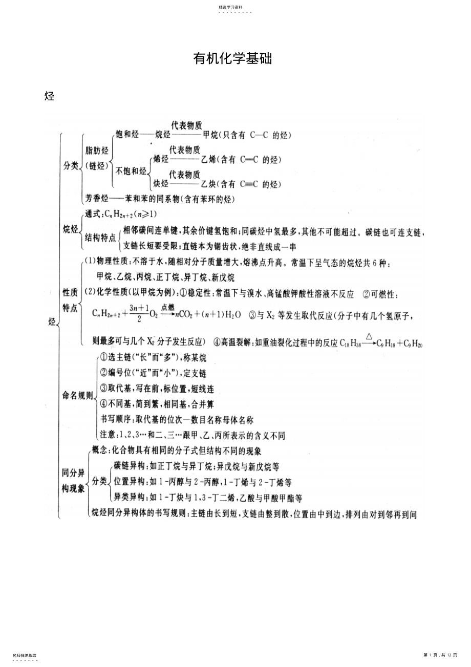 2022年高中化学知识点图解 .pdf_第1页