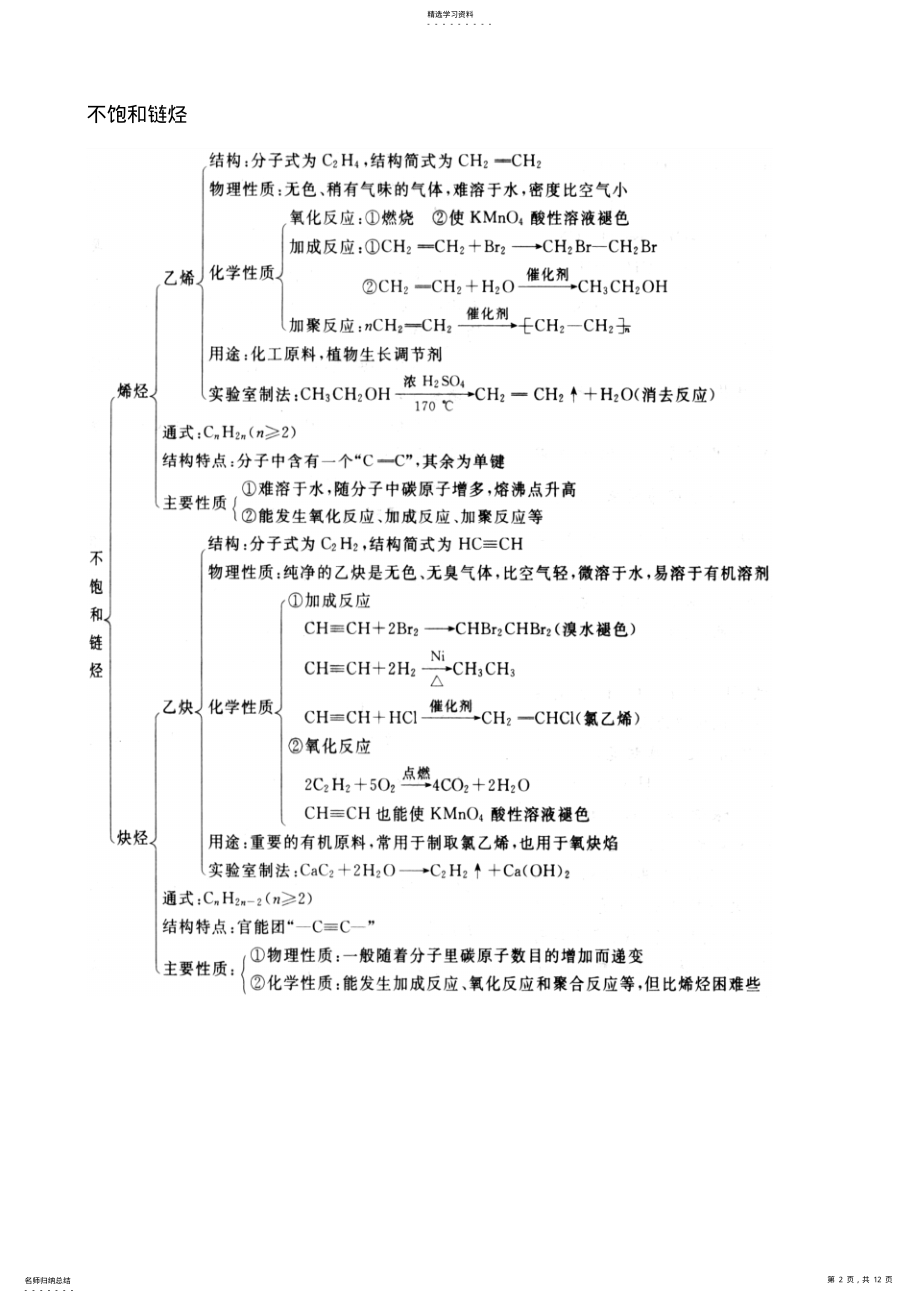 2022年高中化学知识点图解 .pdf_第2页