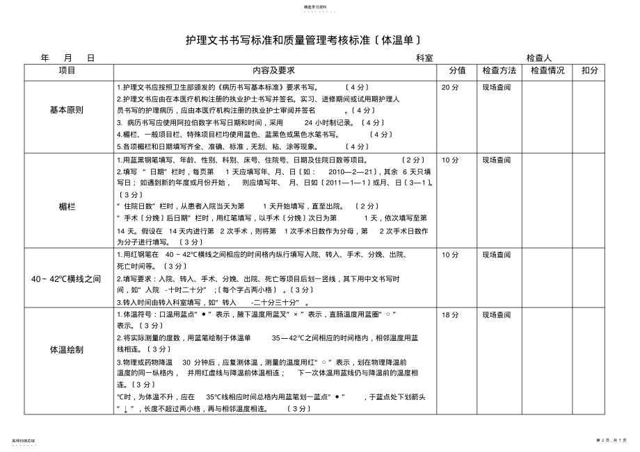 2022年护理文件书写质量考核标准 .pdf_第2页