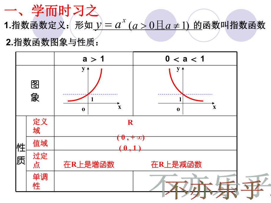 指数函数及其性质（第二课时）.ppt_第2页