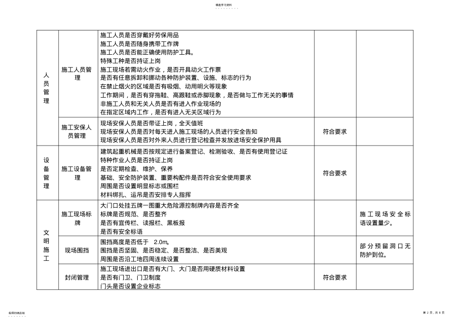 2022年建设施工监理施工现场专项安全检查表 .pdf_第2页