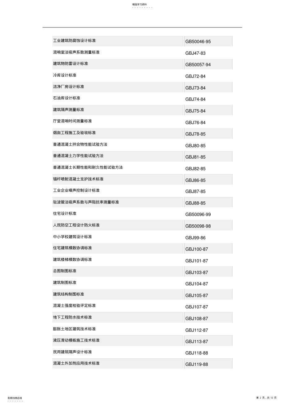 2022年房屋建筑标准 .pdf_第2页