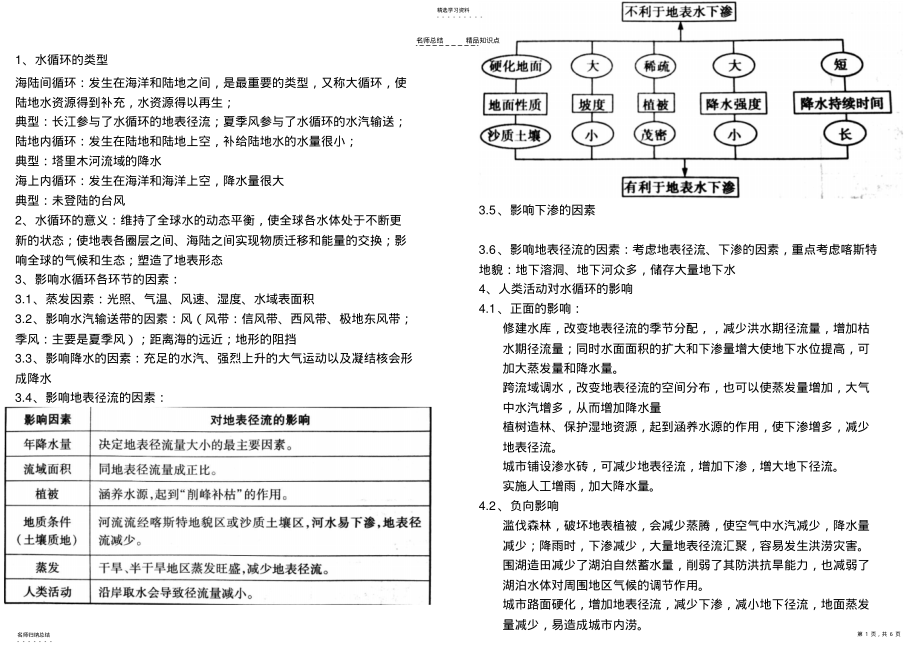 2022年高中地理水循环知识点总结 .pdf_第1页