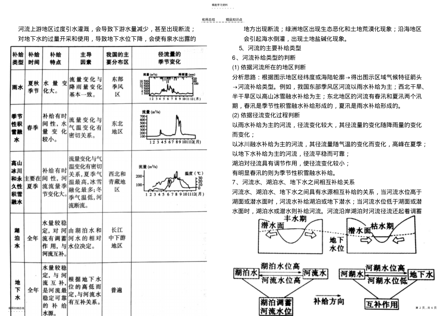 2022年高中地理水循环知识点总结 .pdf_第2页