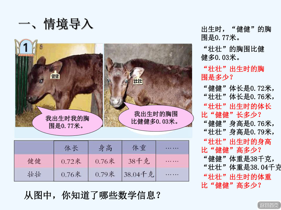 2016春四年级数学下册-第七单元《奇异的克隆牛-小数加减法》ppt课件2-青岛版六三制.ppt_第2页