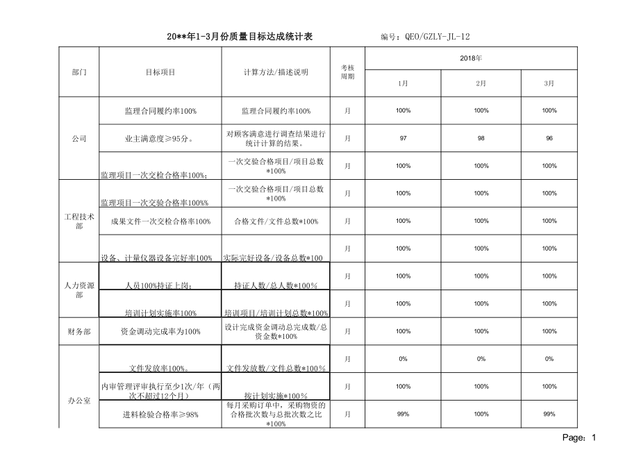 年度质量目标达成统计表.pdf_第1页