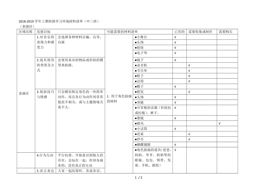 (表演区)学习环境之材料投放.doc_第1页