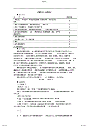 2022年高二物理下学期期末复习知识点总结 .pdf