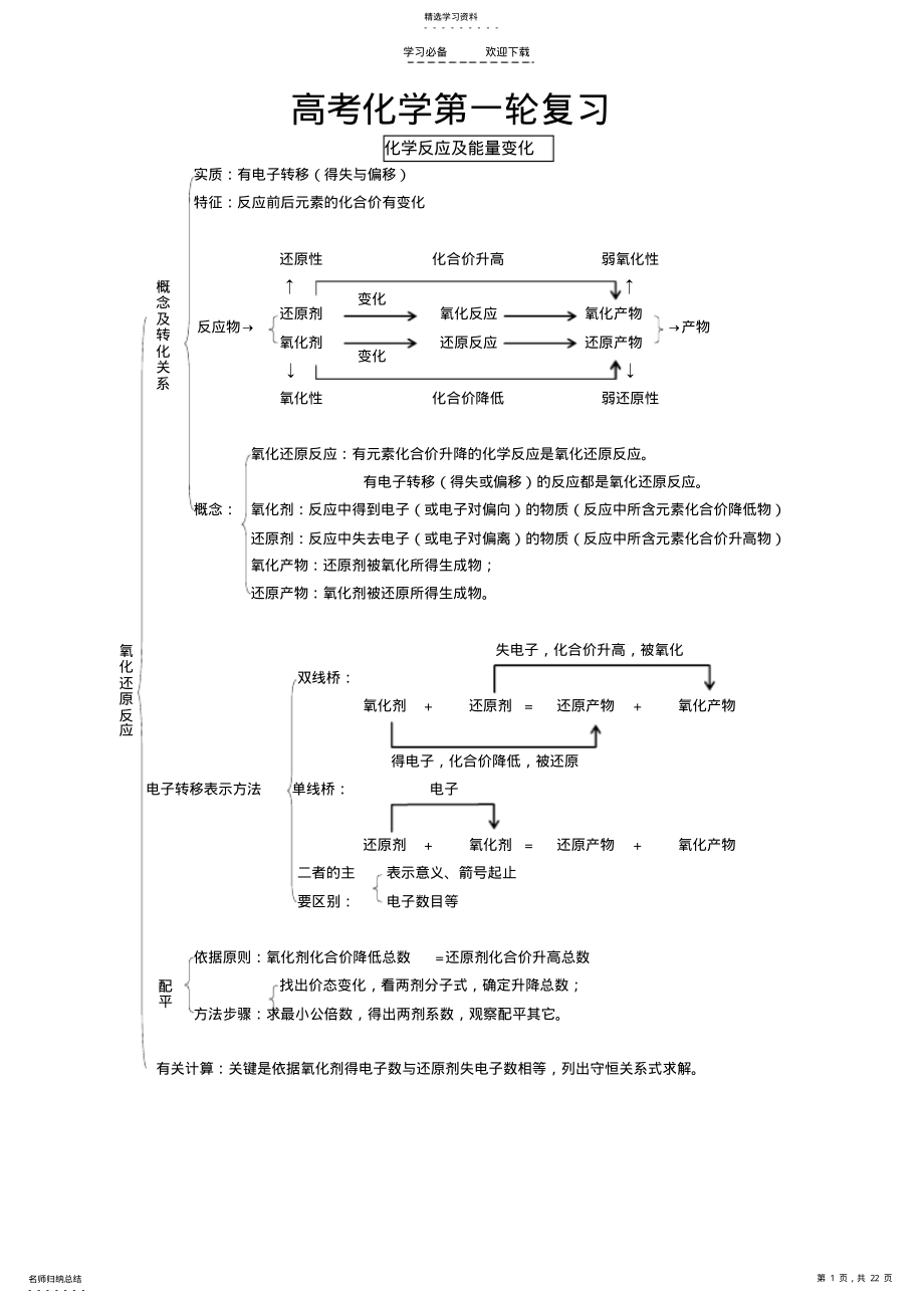 2022年高中化学第一轮复习知识点总结好 .pdf_第1页