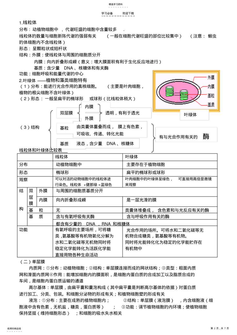 2022年高一生物必修一第三章知识点总结 .pdf_第2页