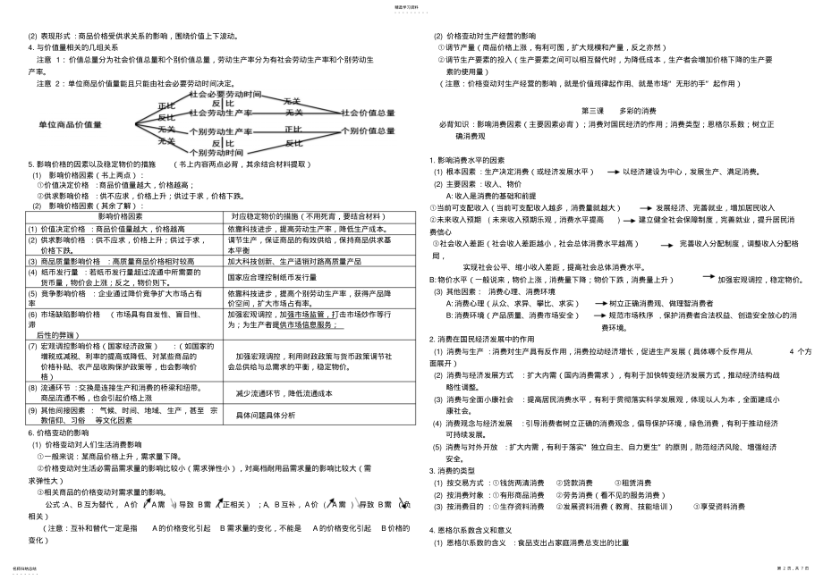 2022年高考经济生活一轮复习知识点 .pdf_第2页