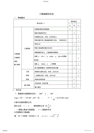 2022年高中文科数学三角函数知识点总结 2.pdf