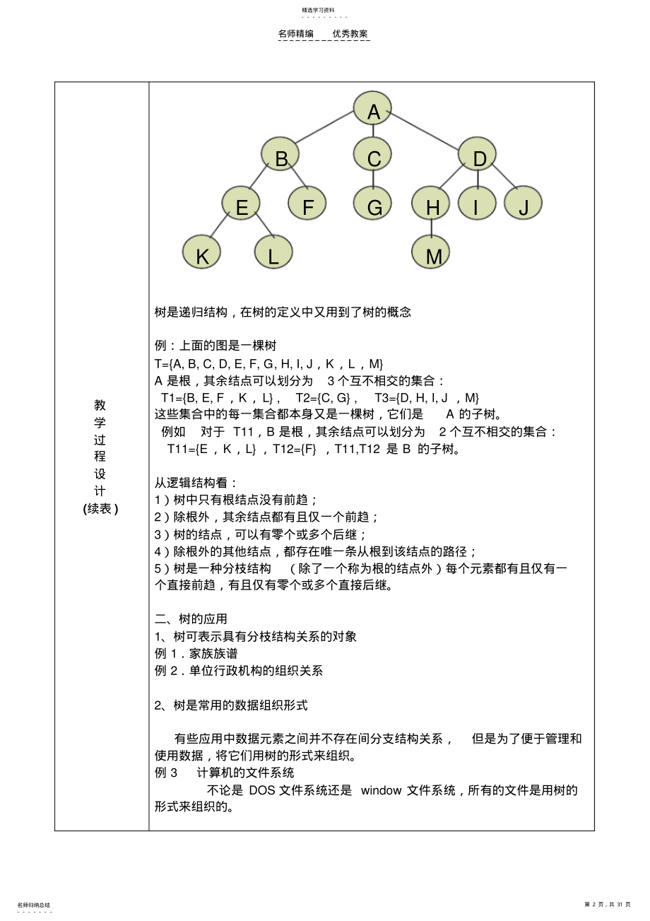 2022年数据结构教案第六章 .pdf_第2页