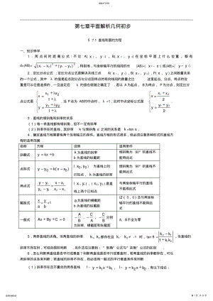 2022年高中数学经典错题解析第七章平面解析几何初步 .pdf