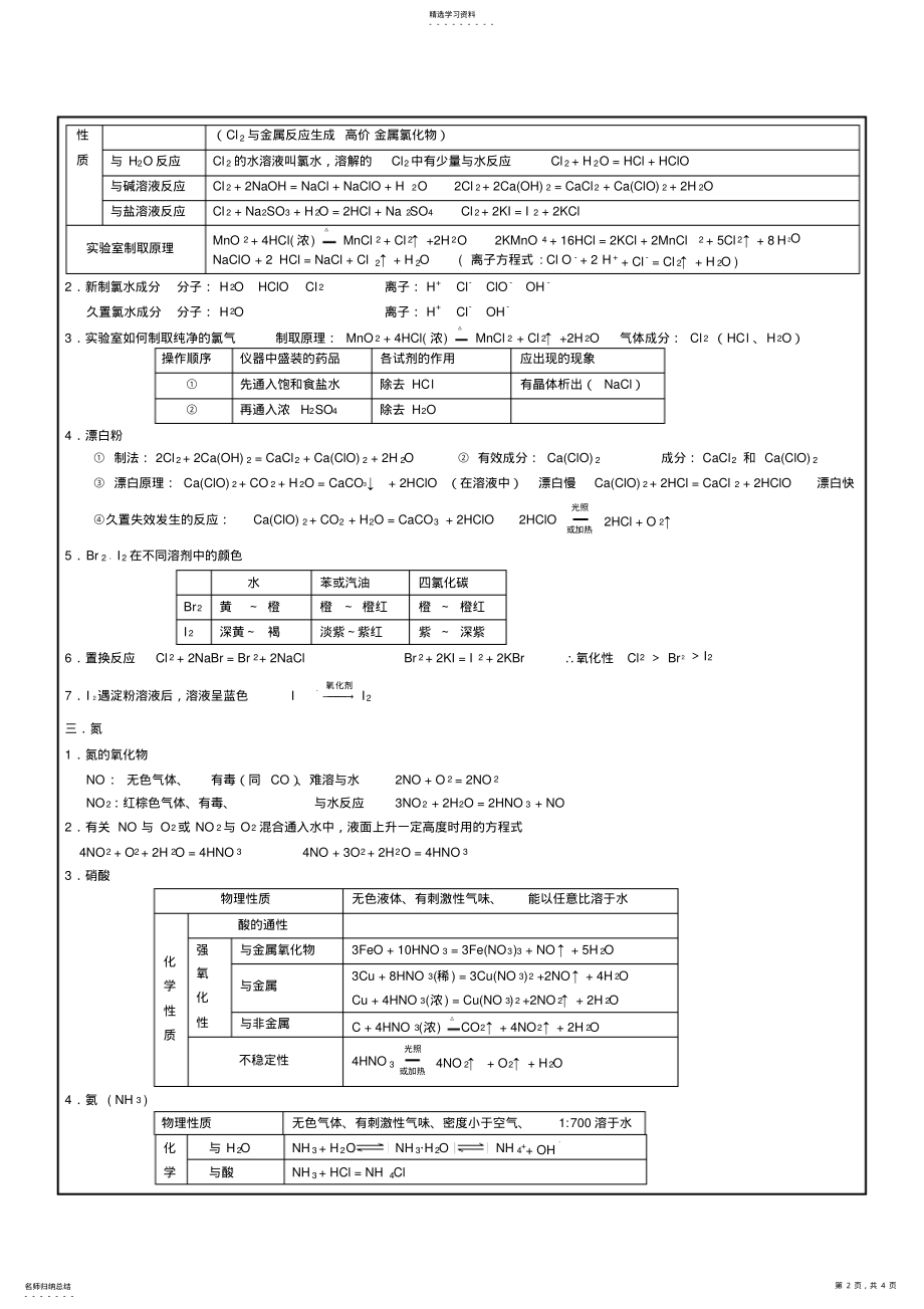 2022年高中化学必修一第四章知识点总结 .pdf_第2页