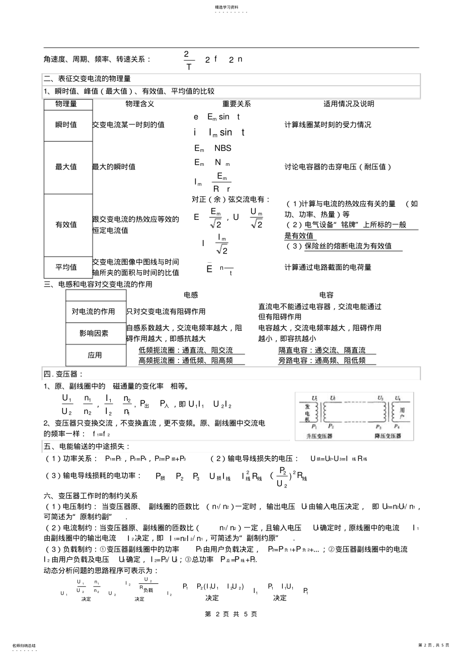 2022年高中物理选修3-2知识点总结 3.pdf_第2页