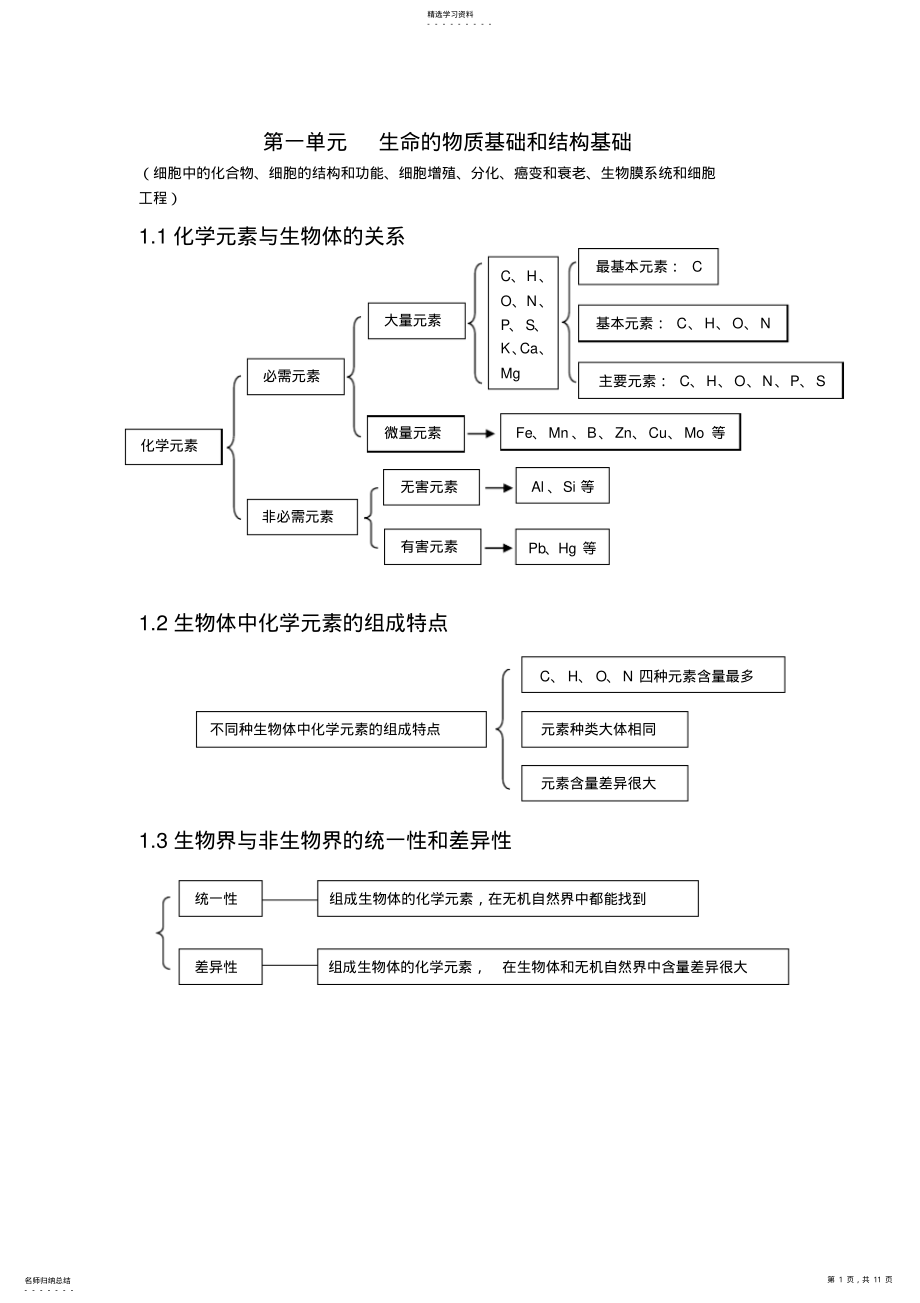 2022年高考生物必考知识点 2.pdf_第1页