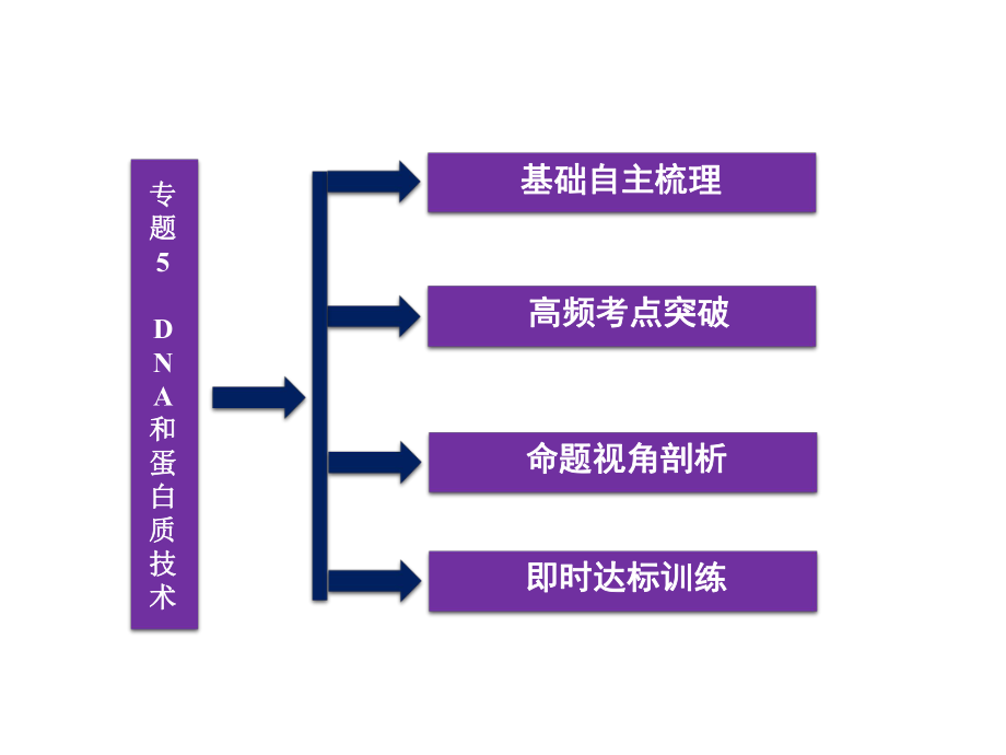 DNA和蛋白质技术ppt课件.ppt_第2页