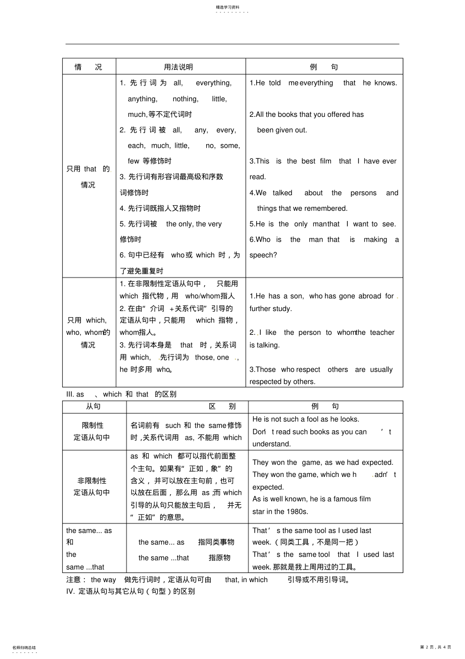 2022年高考英语冲刺讲义十一定语从句 .pdf_第2页