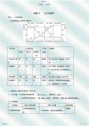 2022年高中地理学业水平测试知识点梳理 .pdf