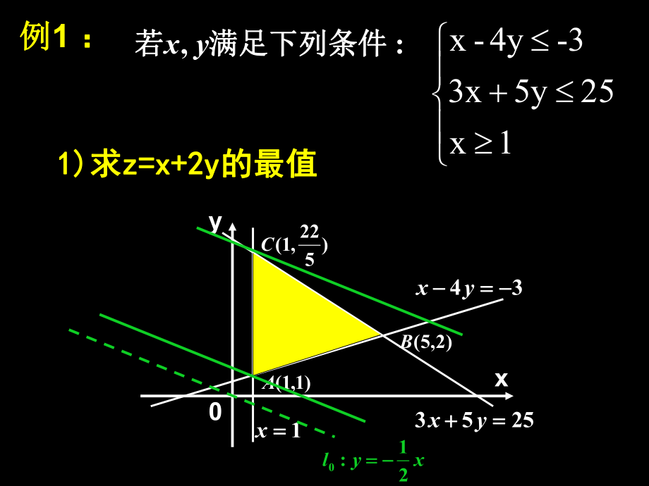 线性规划1.ppt_第2页