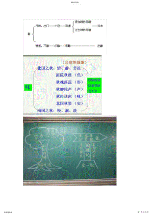 2022年高中板书设计 .pdf