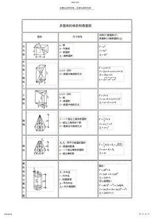 2022年建筑预决算计算公式大全-典尚设计-三维动画效果图 .pdf