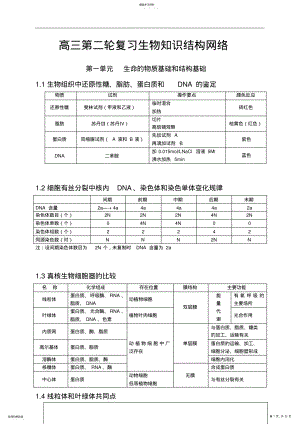 2022年高考生物知识点 .pdf