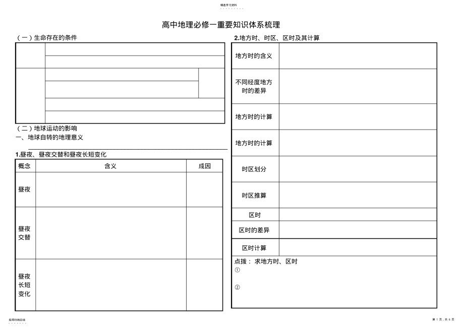 2022年高中地理必修一重要知识体系梳理 .pdf_第1页