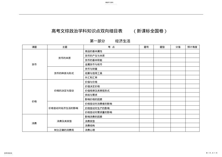 2022年高考文综政治学科知识点双向细目表 2.pdf_第1页