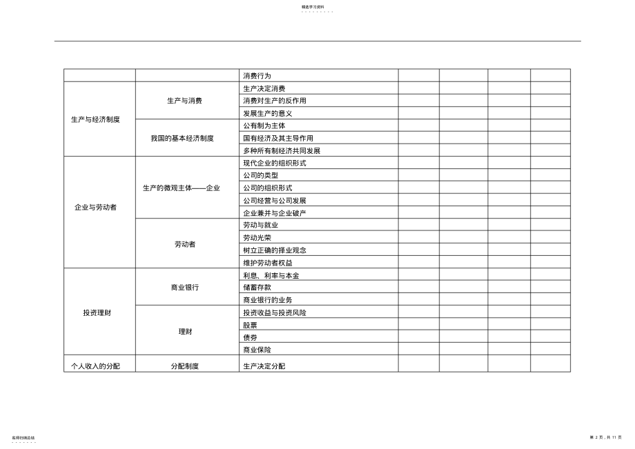 2022年高考文综政治学科知识点双向细目表 2.pdf_第2页