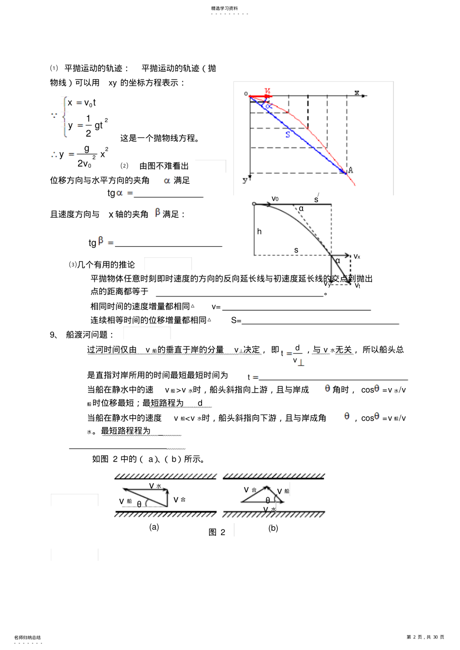 2022年高中物理解题中的重要结论填空 2.pdf_第2页