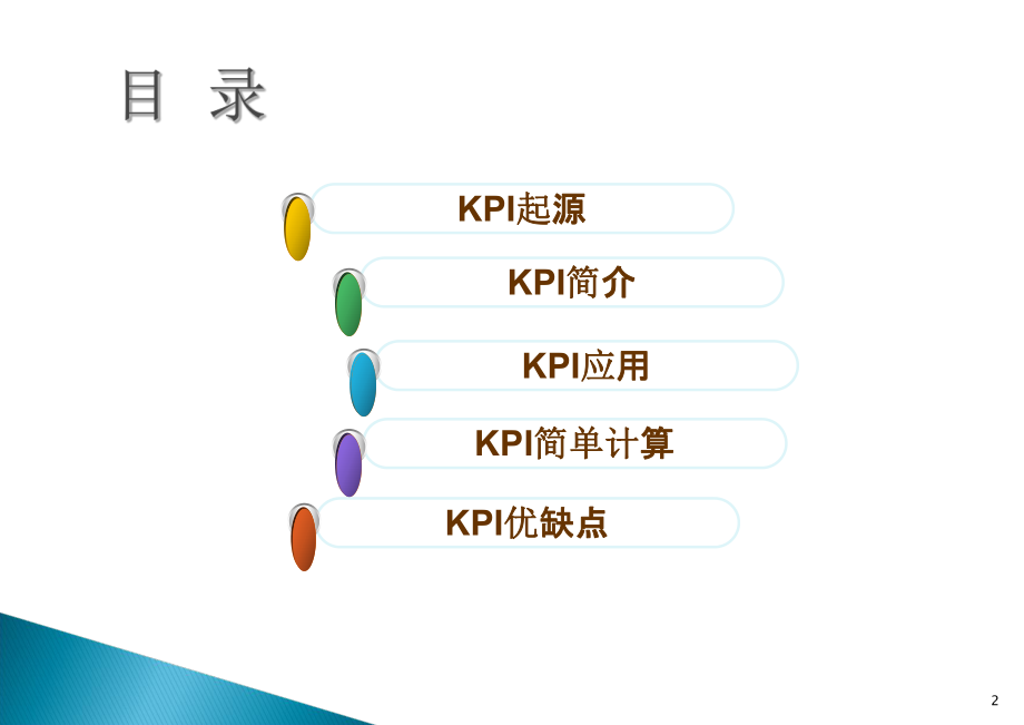 KPI理论基础知识ppt课件.ppt_第2页