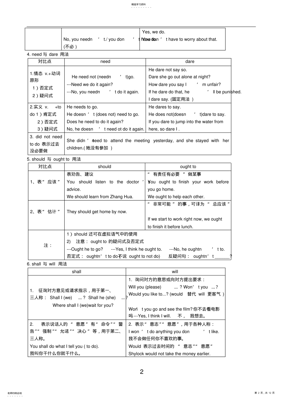 2022年高中英语语法——情态动词总结 .pdf_第2页