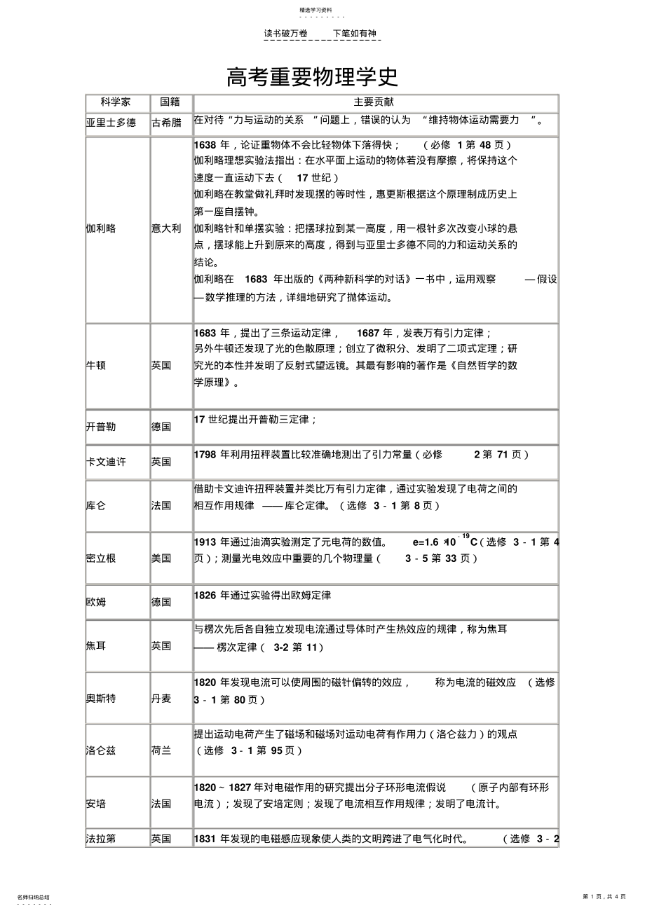 2022年高考重要物理学史 .pdf_第1页