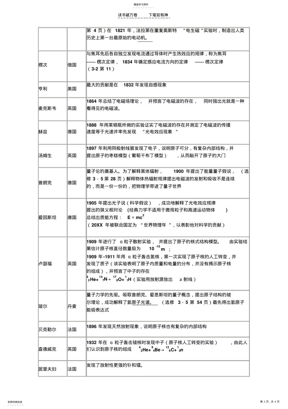 2022年高考重要物理学史 .pdf_第2页