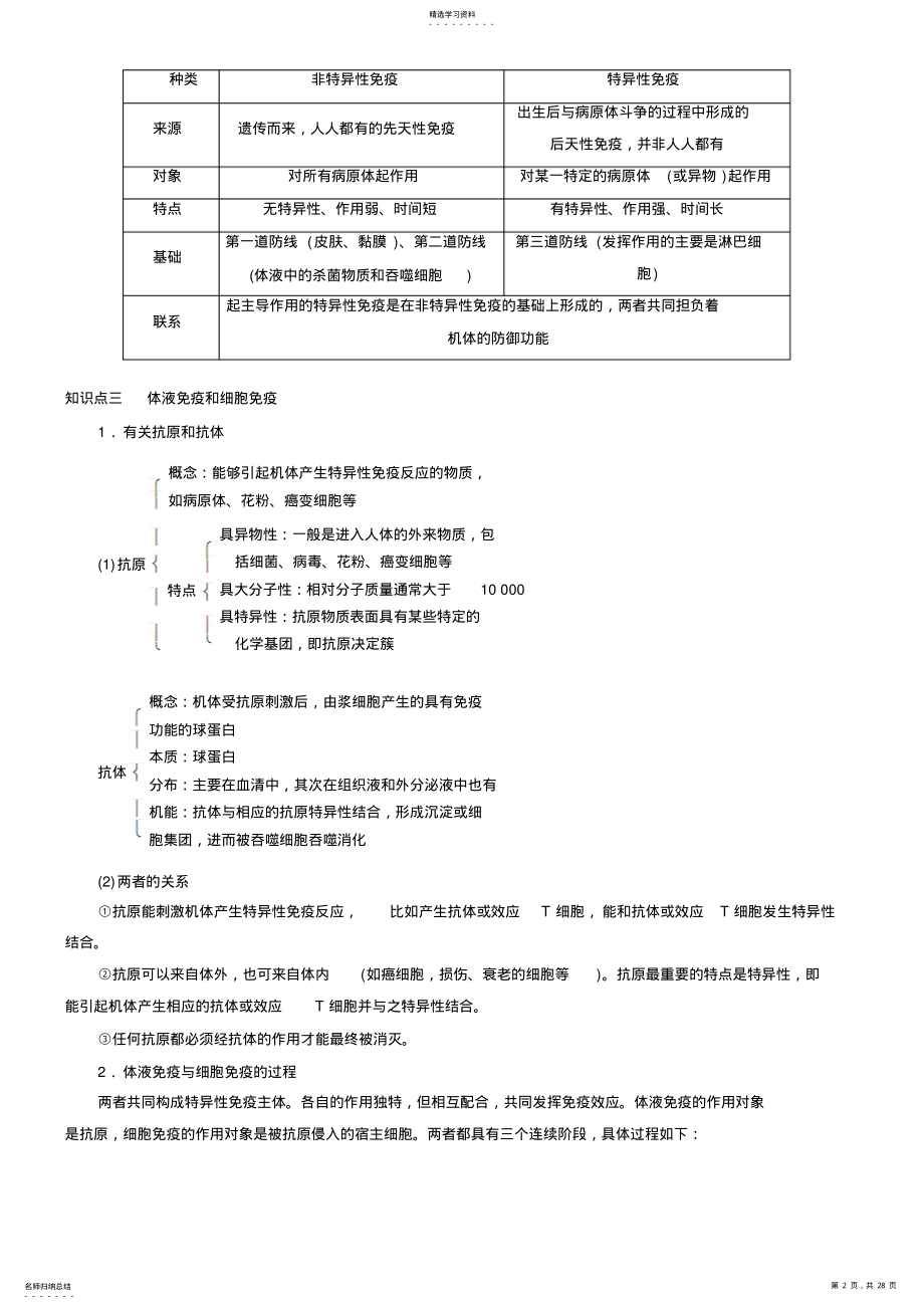 2022年高中生物必修三第二章第四节—免疫调节 .pdf_第2页