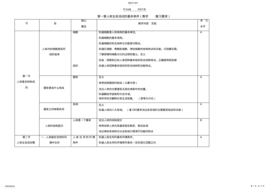 2022年教材知识点梳理表格 .pdf_第1页