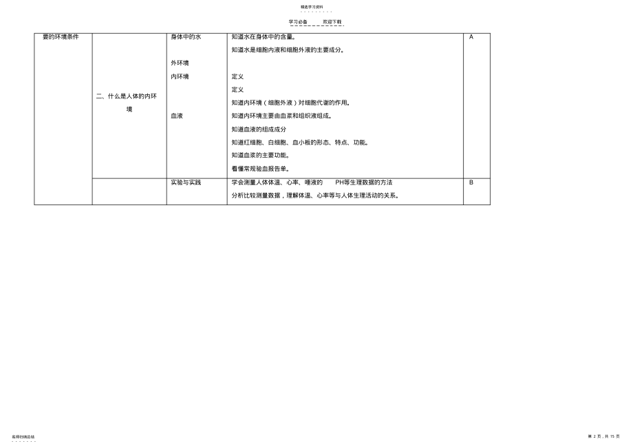 2022年教材知识点梳理表格 .pdf_第2页