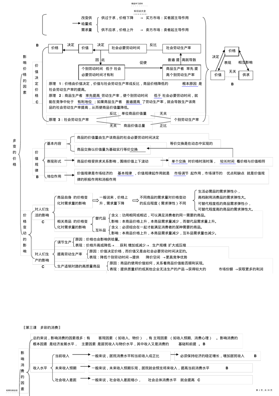 2022年高中政治知识框架总结结构全图 .pdf_第2页