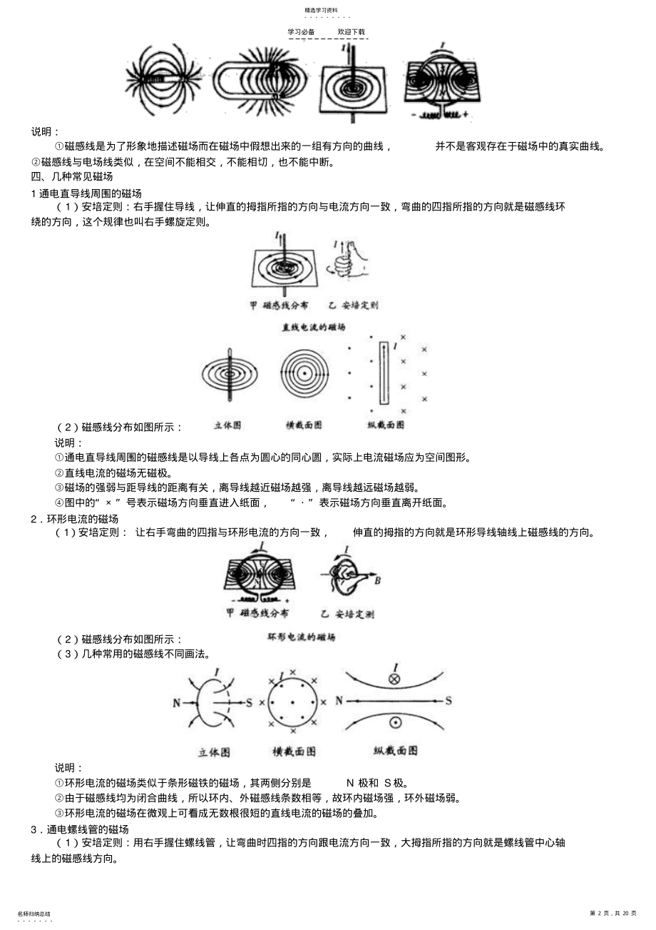 2022年高中物理复习磁场知识点总结 .pdf_第2页