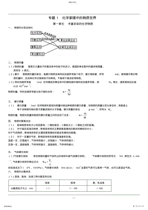 2022年高中化学必修1_知识点总结最终版 2.pdf