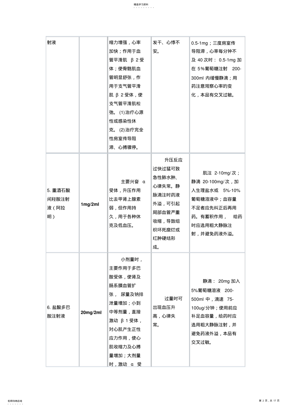 2022年急救药品、物品作用、副作用、用法、常用急救药品分类 .pdf_第2页