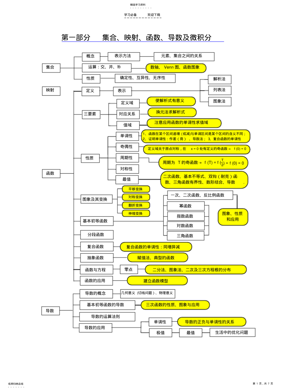 2022年文科新人教高中数学知识板块结构关系图 .pdf_第1页