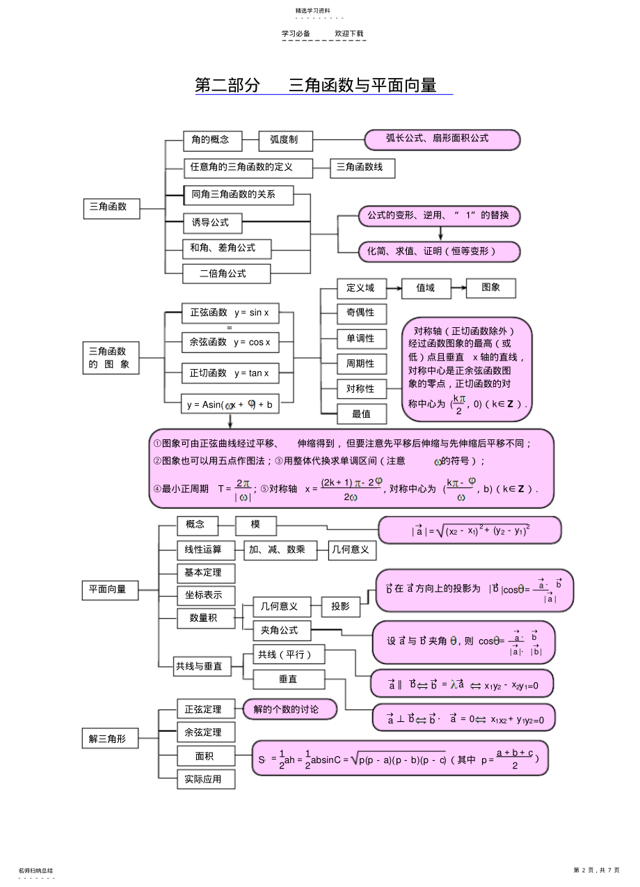 2022年文科新人教高中数学知识板块结构关系图 .pdf_第2页