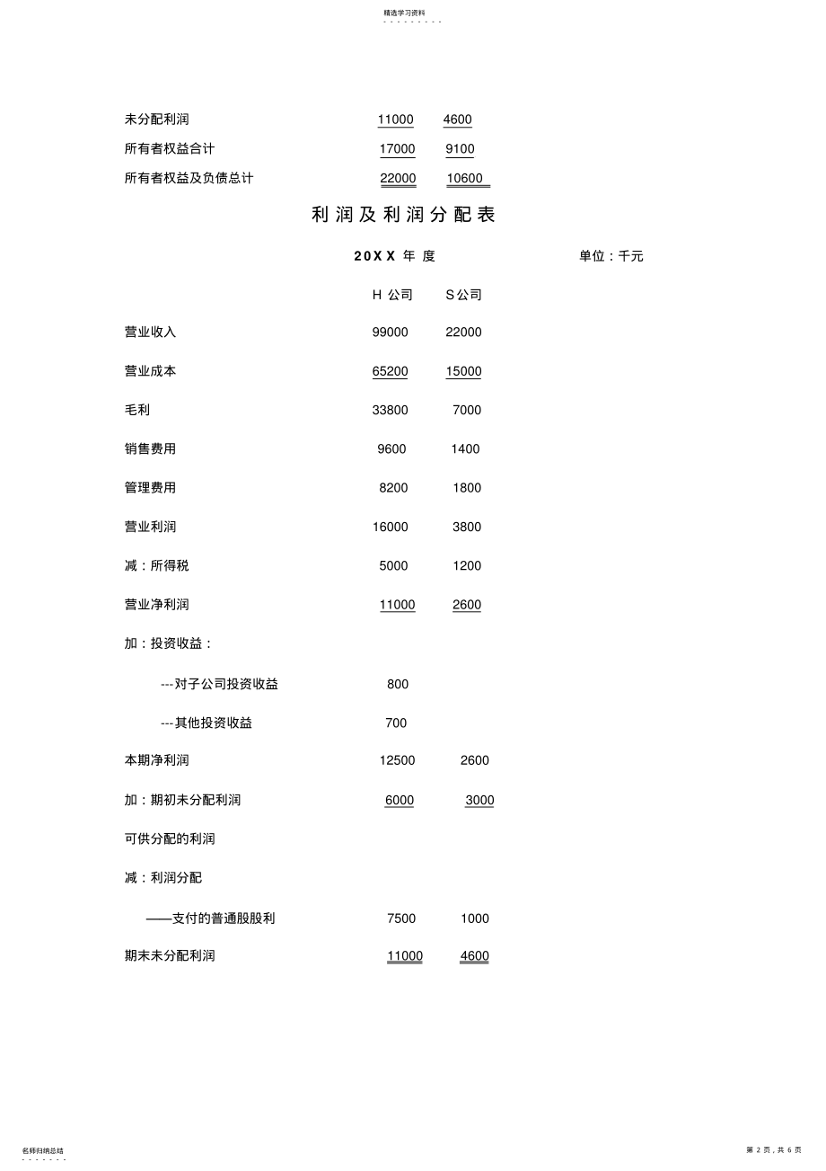 2022年高级财务会计作业合并报表练习题 .pdf_第2页