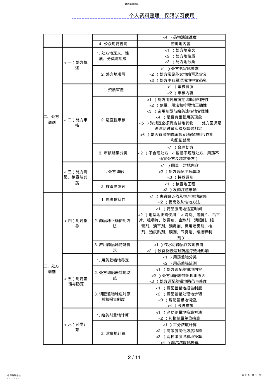 2022年执业药师考试大纲药学综合知识与技能 .pdf_第2页