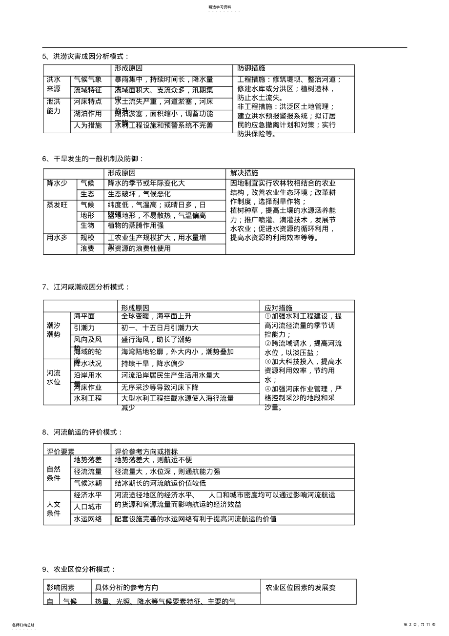 2022年高三地理常见问题分类答题模式大全 2.pdf_第2页