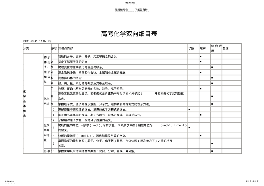 2022年高中化学双向细目表 .pdf_第1页